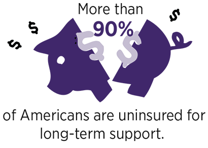 More than 90% of Americans are uninsured for long-term support. 